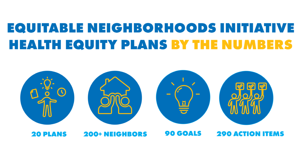 Equitable Neighborhoods Initiative Health Equity Plans by the numbers: 20 plans, 200+ neighbors, 90 goals, 290 action items